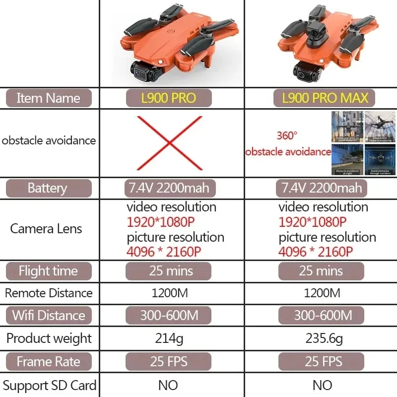 L900 Pro MAX GPS Drone 4K Prof - مراجعة Drone Photogrammetry وسعره