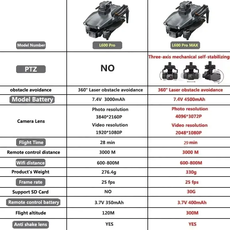 L600 PRO MAX GPS الطائرة بدون  - مراجعة Drone Photogrammetry وسعره